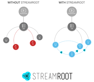 Streamroot