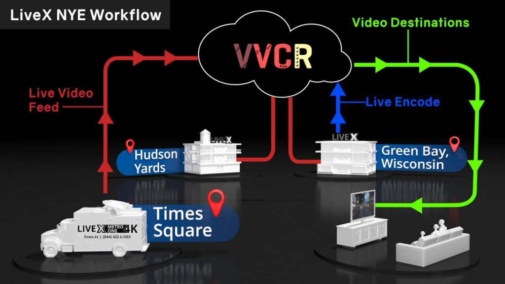 New Year's Eve live streaming workflow with VVCR feat. Nimble Streamer 