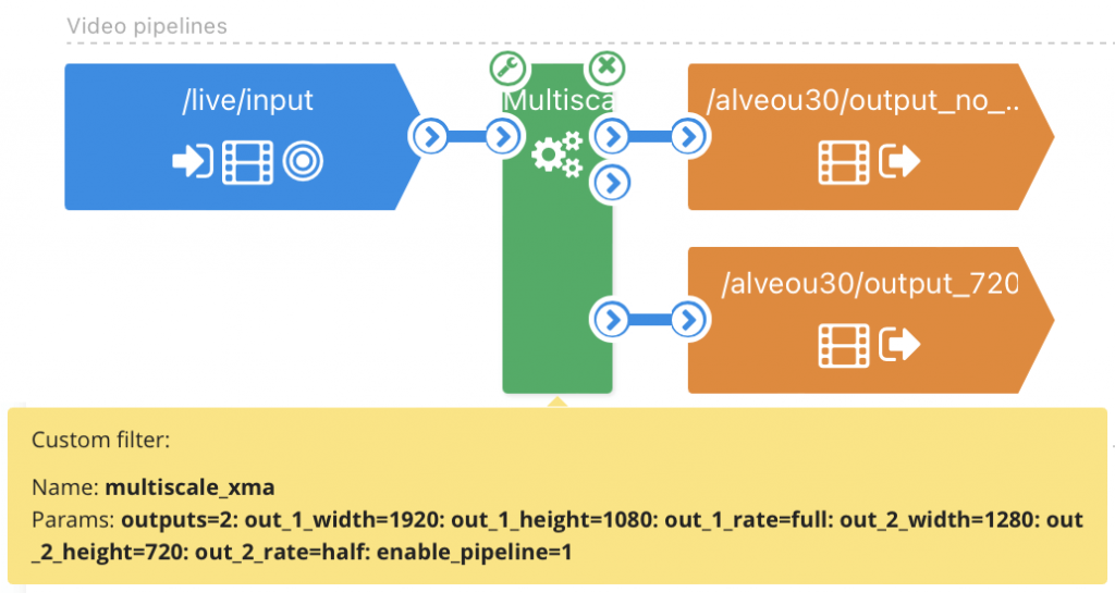 Multiscaler filter with 5 resolutions encoding ladder