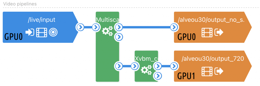 Using xvbm_convert to convert frames