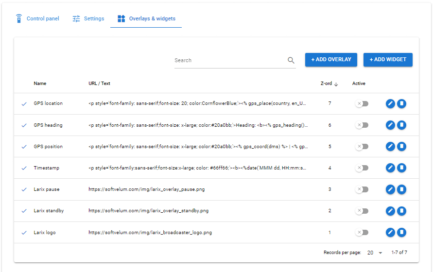 List of overlays for configuration and control